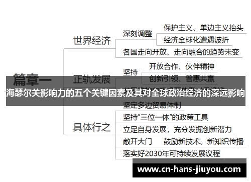 海瑟尔关影响力的五个关键因素及其对全球政治经济的深远影响
