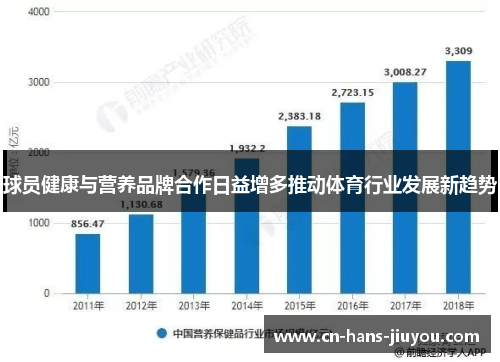 球员健康与营养品牌合作日益增多推动体育行业发展新趋势