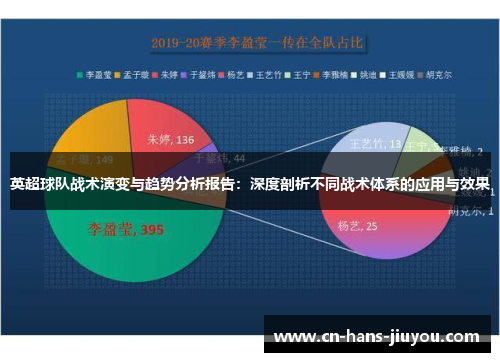 英超球队战术演变与趋势分析报告：深度剖析不同战术体系的应用与效果
